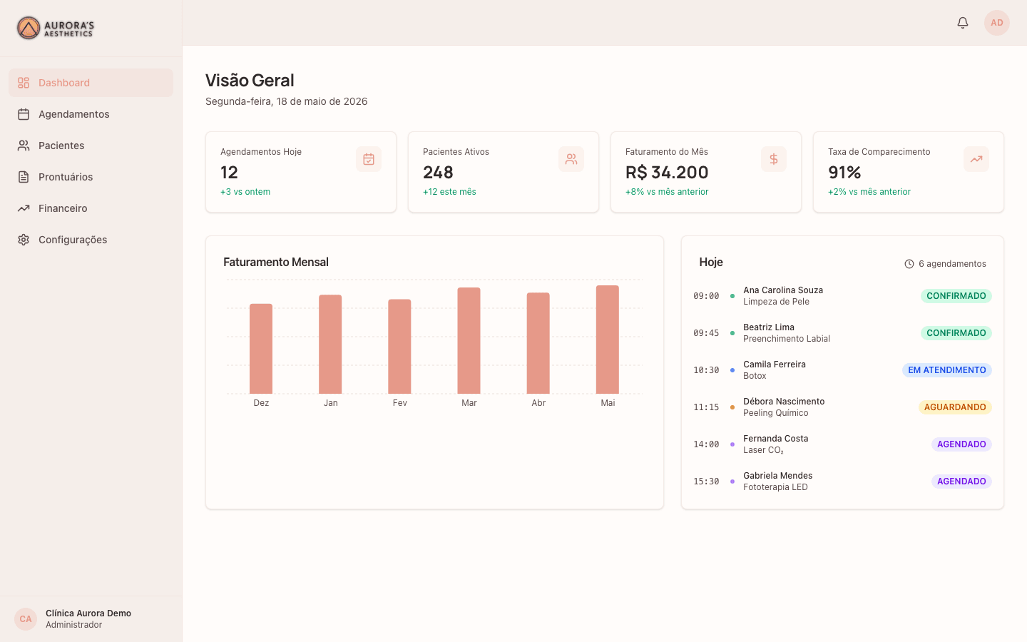 Dashboard Aurora — visão geral da clínica